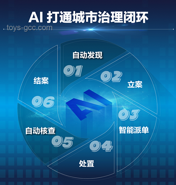 AI在家电领域的实际应用与中国家电品牌的融入策略